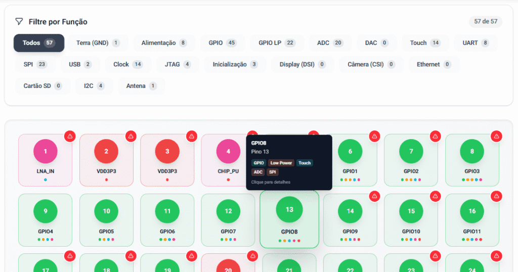 Screenshot do diagrama interativo do ESP32-S3, mostrando a interface de busca e filtros, com alguns pinos destacados