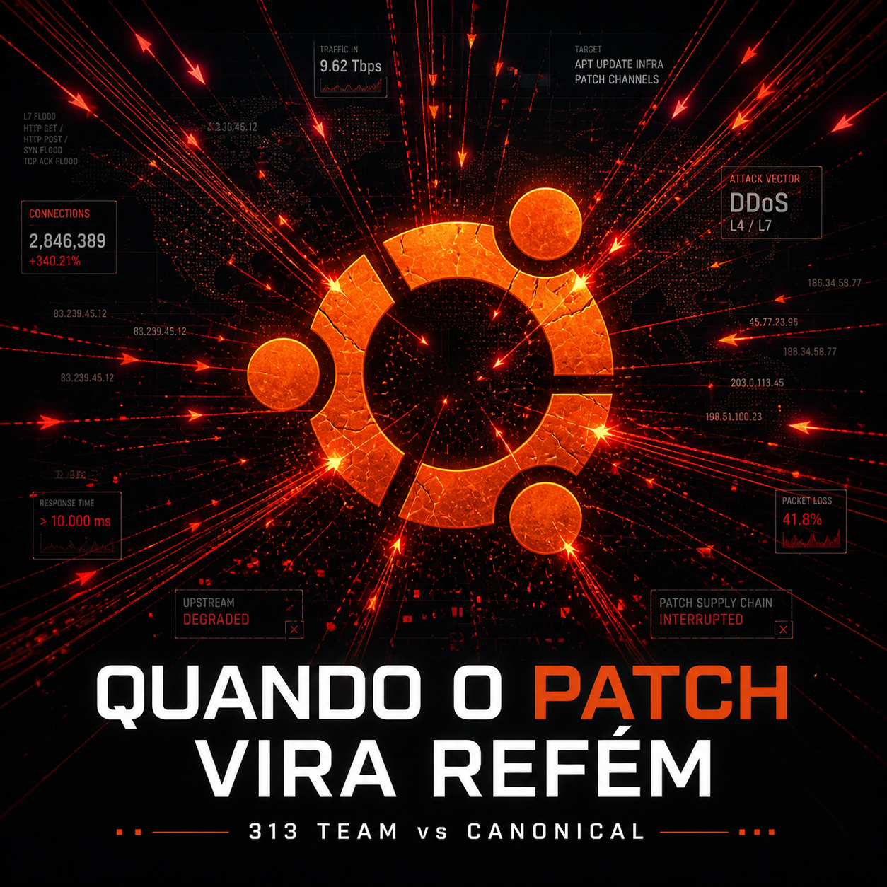 Ataque DDoS-Extorsão do 313 Team Contra a Canonical (Ubuntu)